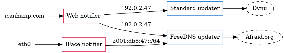 Example Config